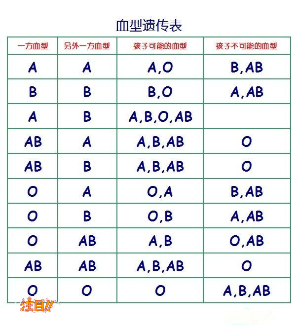 海西孕期鉴定正规中心在哪里,海西怀孕亲子鉴定结果会不会有问题